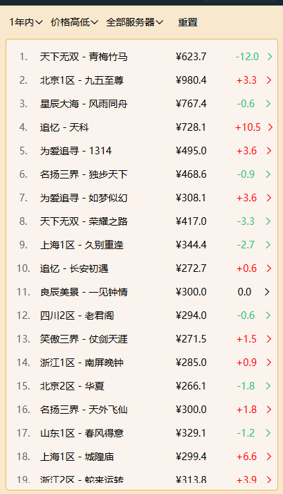 梦幻西游金价排行榜时实跟踪